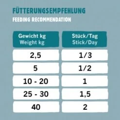 Eat Small EatSmall 10x Snacks Spirit -Ruffwear Geschaft 03c303c5cf511f93252f4c79bb05cb63b32740ea 1480041 de DE e9a02297ba988c20f3f729e04421a1c0d765c135vU0AAP