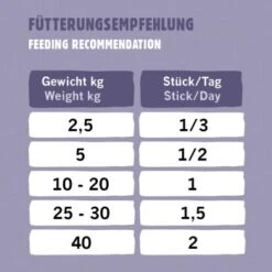 Eat Small EatSmall 10x Snacks Mobility -Ruffwear Geschaft 23691e9e78daeec3d9fa3c8e77bde70144dbaf9f 1480043 de DE 4a2415fb6b4725ed0ab066416c661cc391f47f14aHRdVI