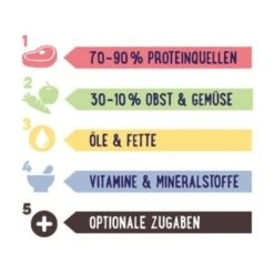 PREMIERE RAW KITCHEN Obst-Gemüsemix 500g -Ruffwear Geschaft 9197c0335087b22159a3be779bda8da5b6200503 a8256d37202288be5ccf75eb32549a19d642de63