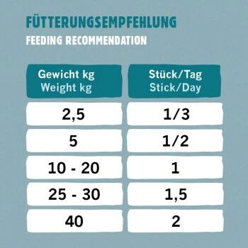 Eat Small EatSmall 20x Snacks Spirit 5 Eat Small EatSmall 20x Snacks Spirit – Bild 3