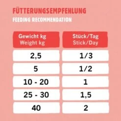 Eat Small EatSmall 10x Snacks Energy 11 Eat Small EatSmall 10x Snacks Energy -Ruffwear Geschaft bfc1624e341038f80b5c06dcfe6f20246aa98509 1480037 de DE d0780bc31dc147540a73f6ec29cd154c515c6a9dxWb8xW