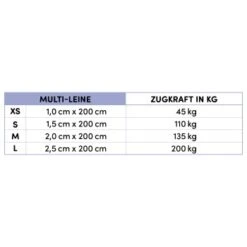 STUCH Hundeleine - Führleine - Large Grau -Ruffwear Geschaft f5609fe0f0add7c8b2d0feb4246e4d49d2c32948 1399116 de DE 0c34e6f7e38da234f9d1e54f4212f07999e261adqzfmZM